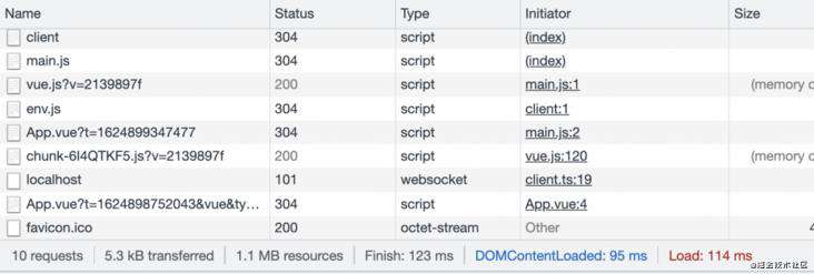 Vue defineAsyncComponent Api 这些知识学习起来~~